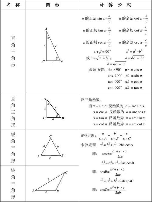 三角形边长计算公式的相关图片